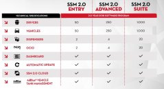 Software Self Service Management 2.0 SUITE - USB